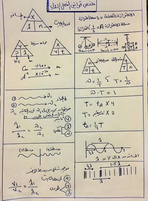 فيزياء للصف الثاني الثانوي