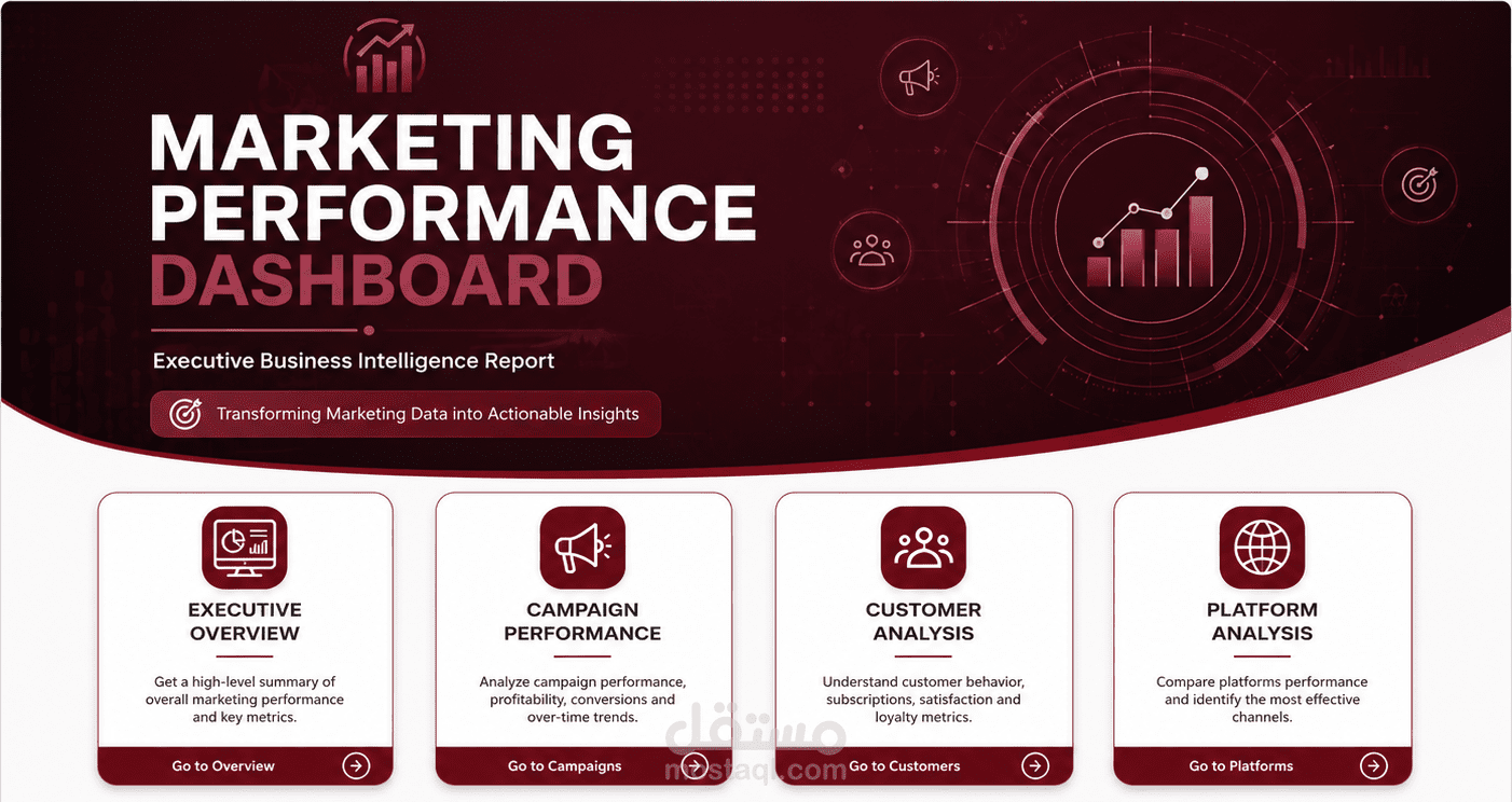 Marketing Performance Dashboard | Power BI تحليل أداء الحملات الإعلانية