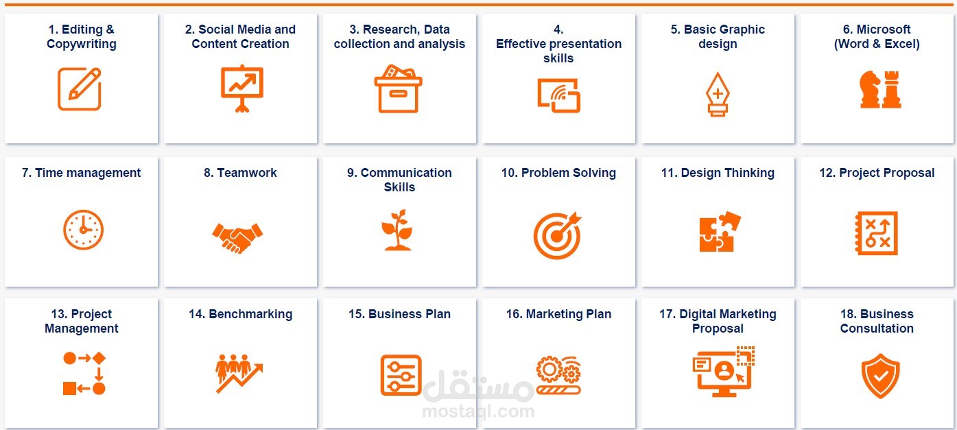نماذج من خدمات التحرير والتصميم وإدارة الأعمال والتميّز المؤسسي