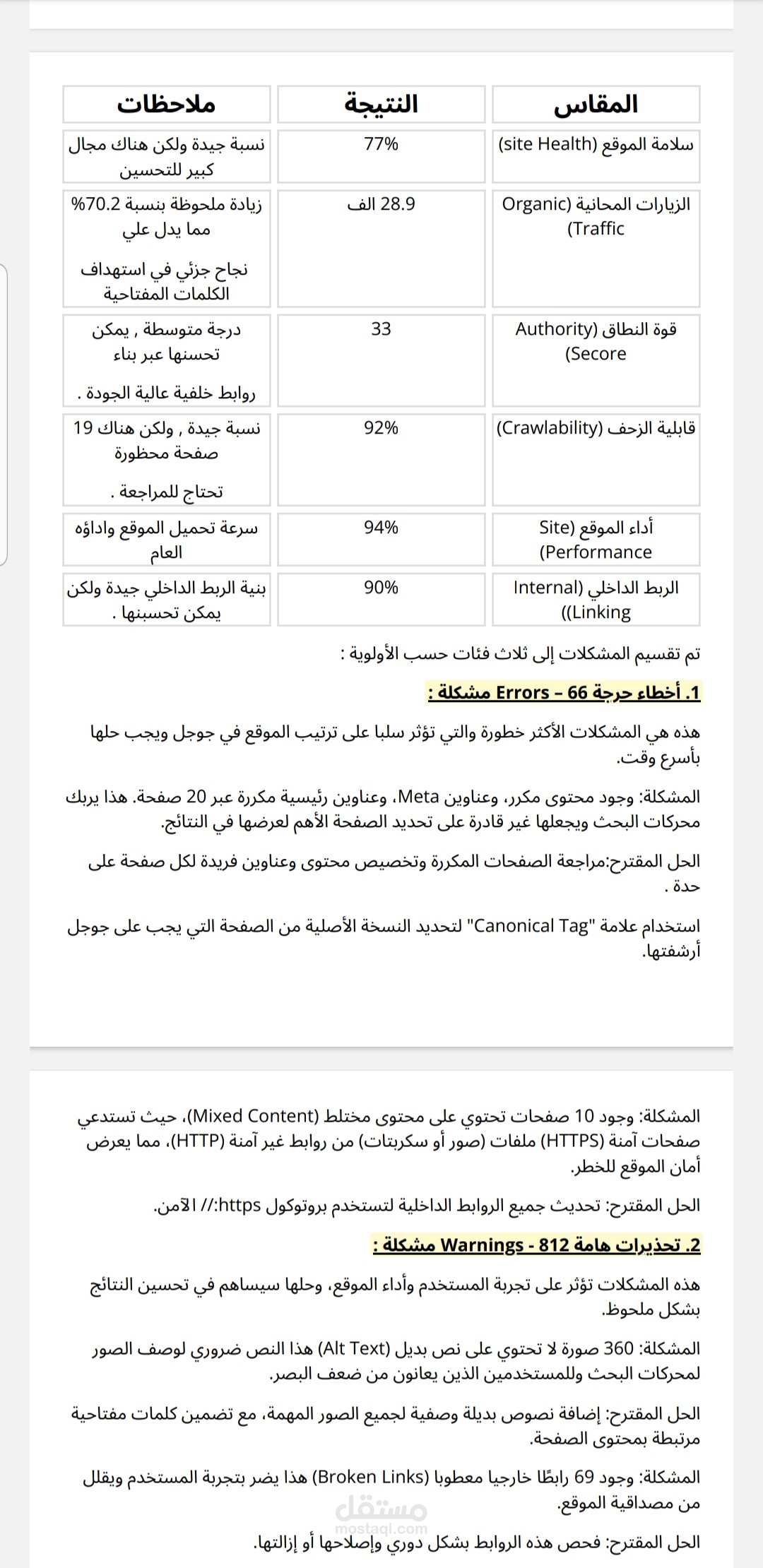 تحليل وتحسين موقع إلكتروني (seo تقني+محتوي+تجربة مستخدم)