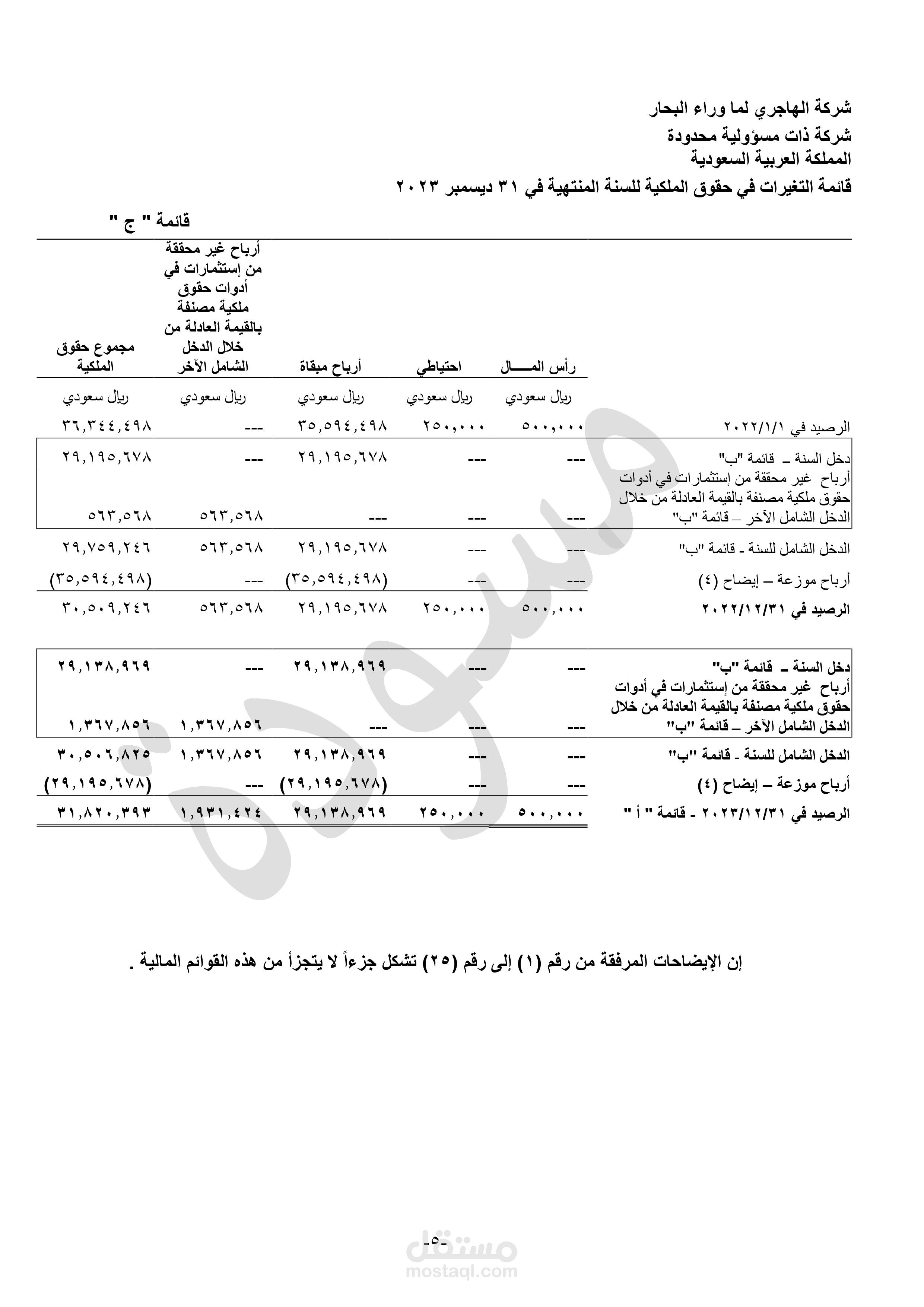 ادخال بيانات
