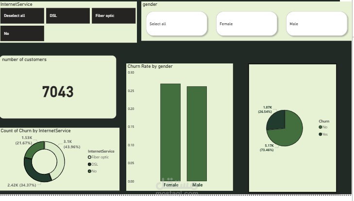 تحليل معرفة عدم استكمال العميل لدينا