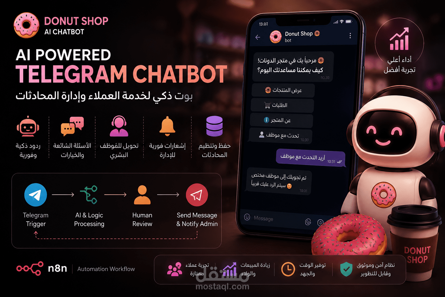 Telegram AI Chatbot for Donut Shop