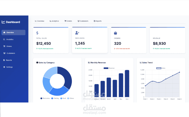 لوحة تحكم لتحليل بيانات المبيعات | Sales Data Analysis Dashboard