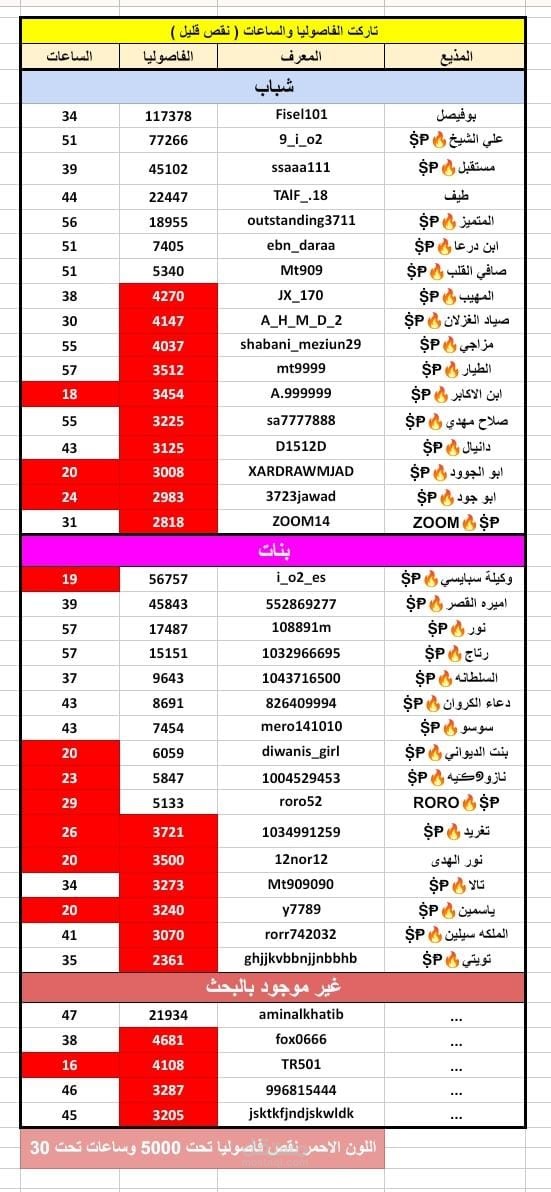 خدمة العملاء الجوال و الثابت