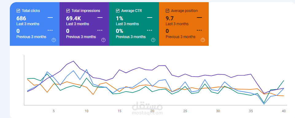 قبل وبعد العمل علي تحسين الظهر SEO