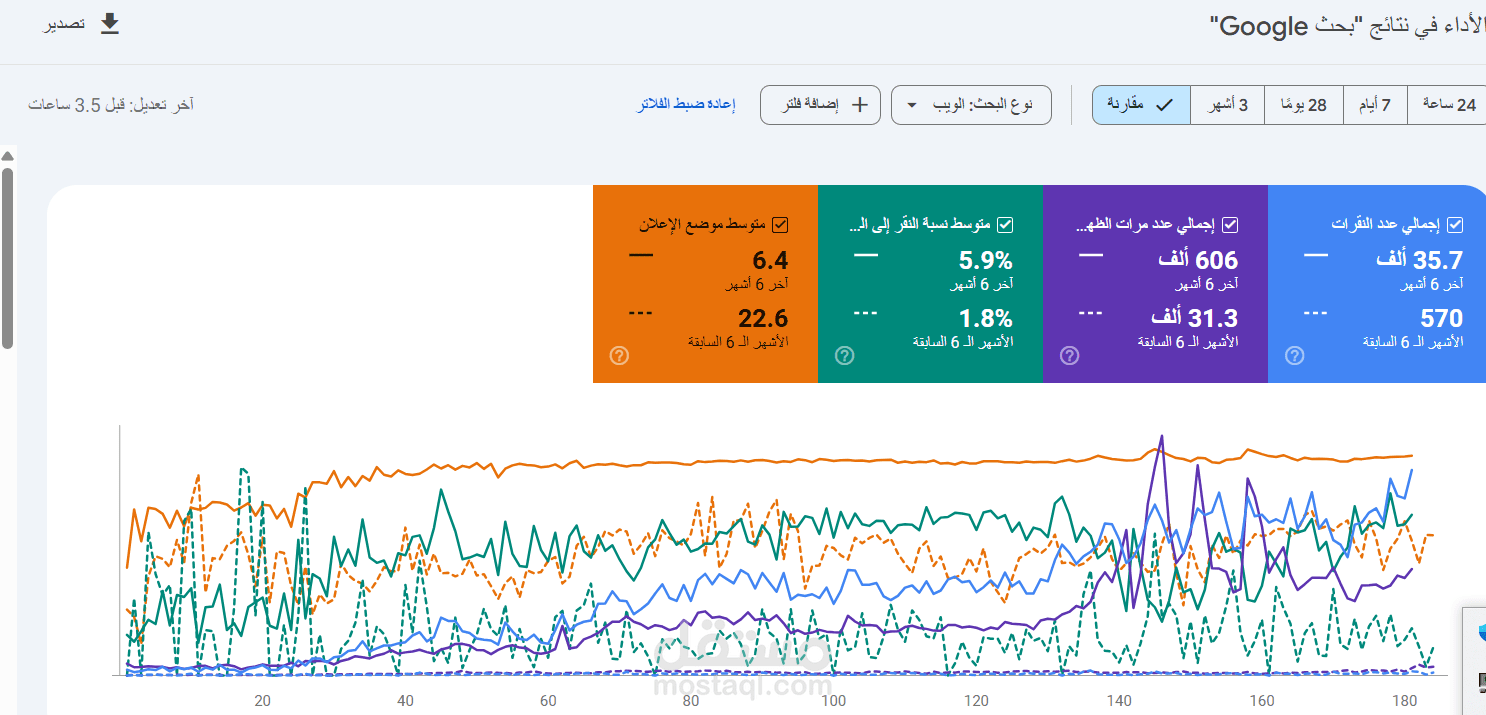 تحسين محركات البحث (SEO) - زيادة الظهور وجذب المزيد من العملاء