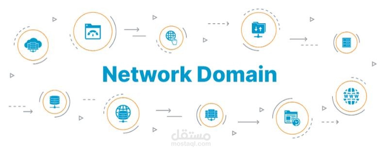 عمل شبكة كاملة متكاملة