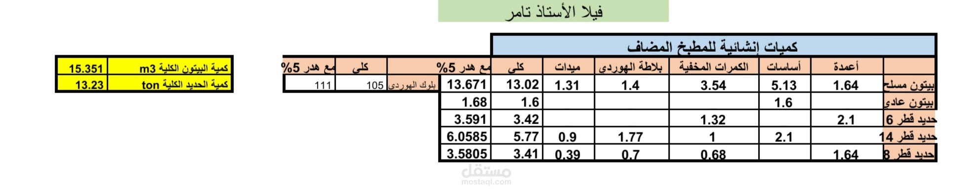 حساب كميات معمارية وإنشائية لفيلا في المملكة العربية السعودية