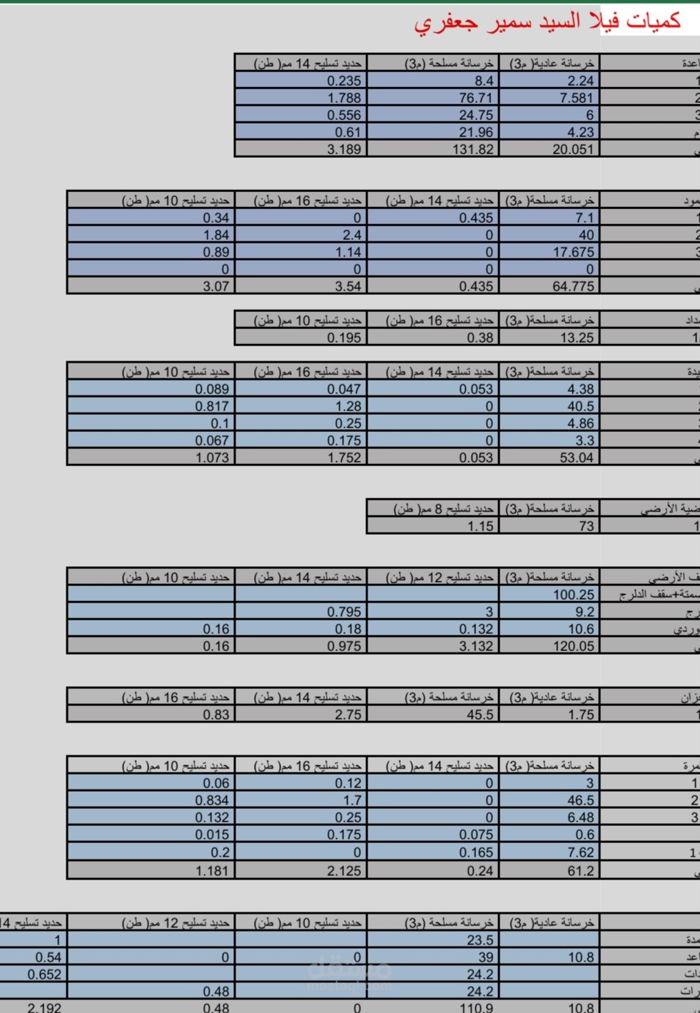 حساب الكميات الإنشائية لفيلا السيد سمير الجعفري
