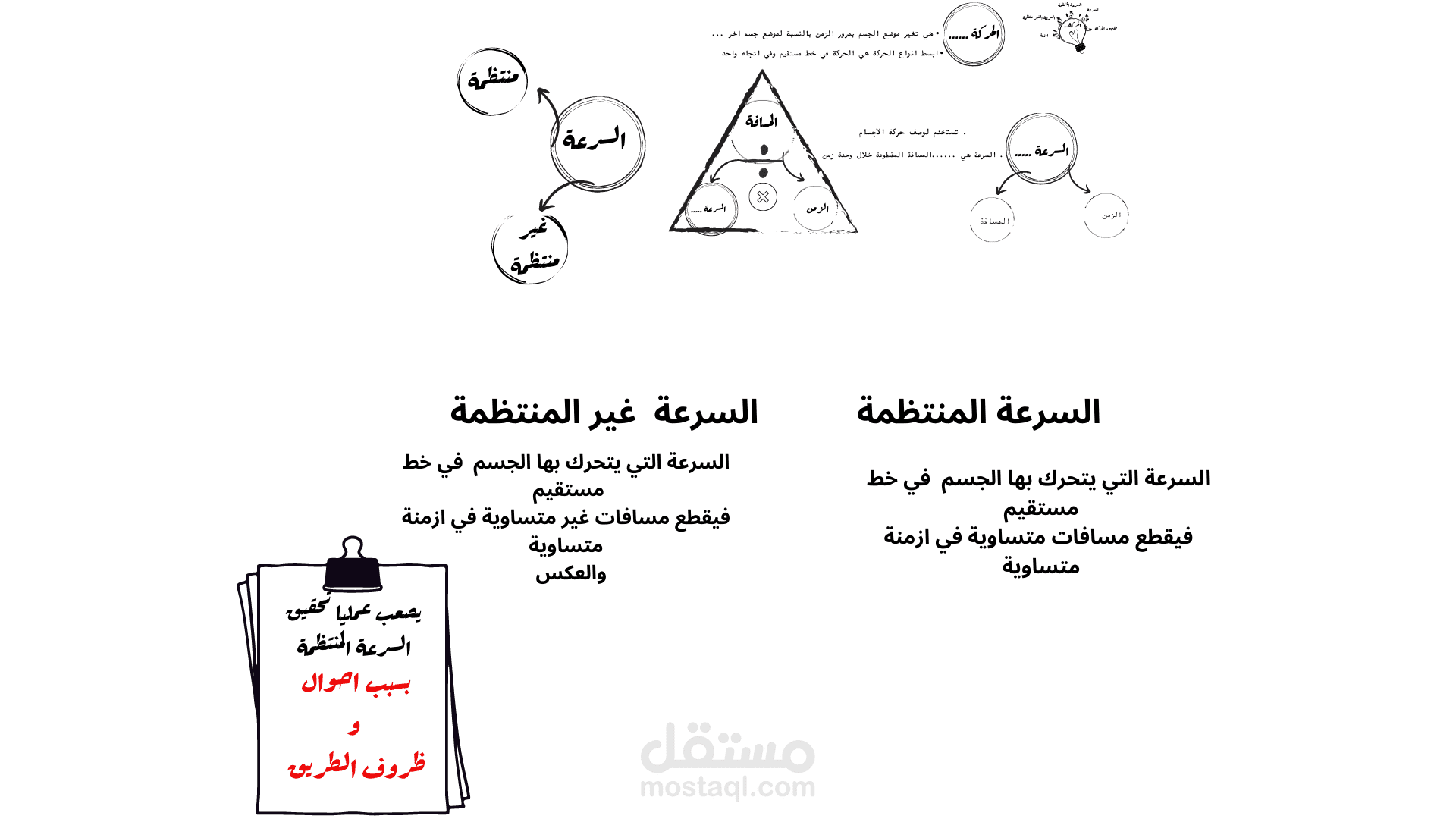 ملخص تعليمي