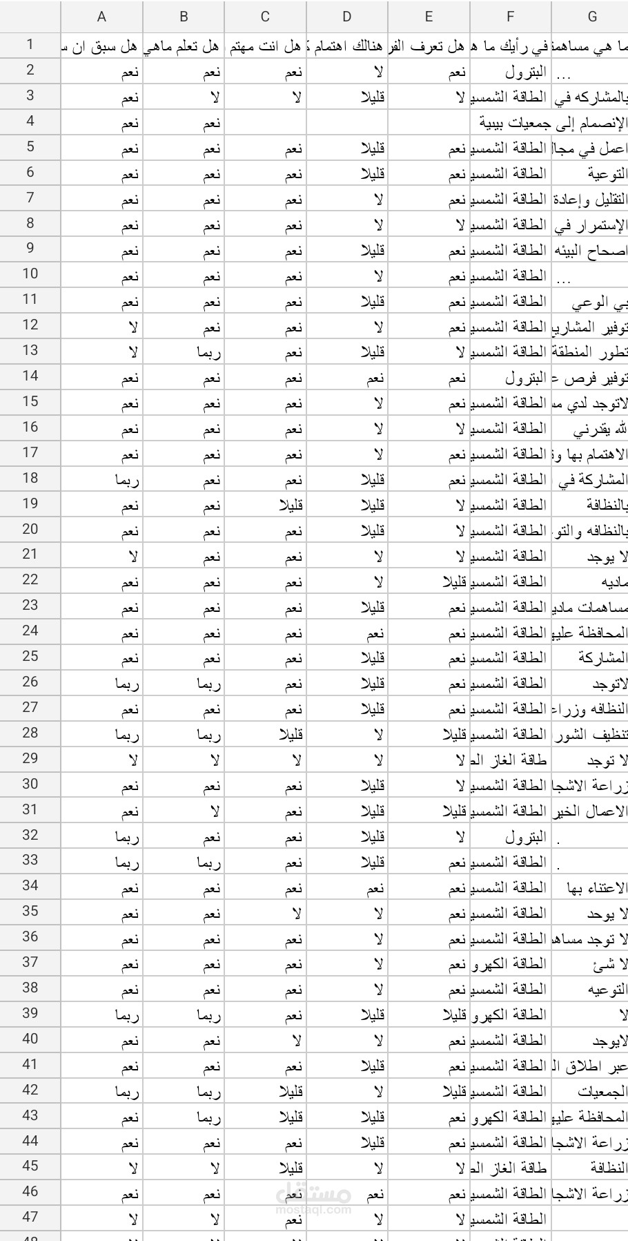 صياغة وجمع وتحليل استبيان