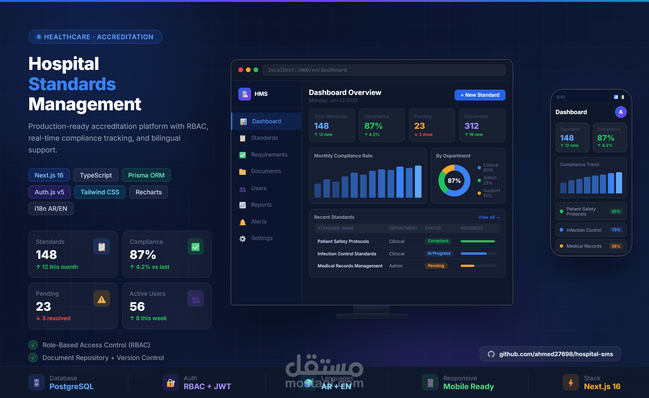 hospital dashboard - لوحة تحكم مستشفي (sms hospital)