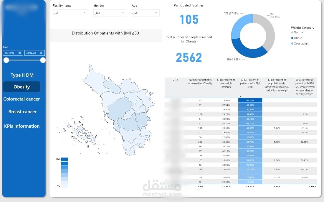 تصميم power bi dashboard