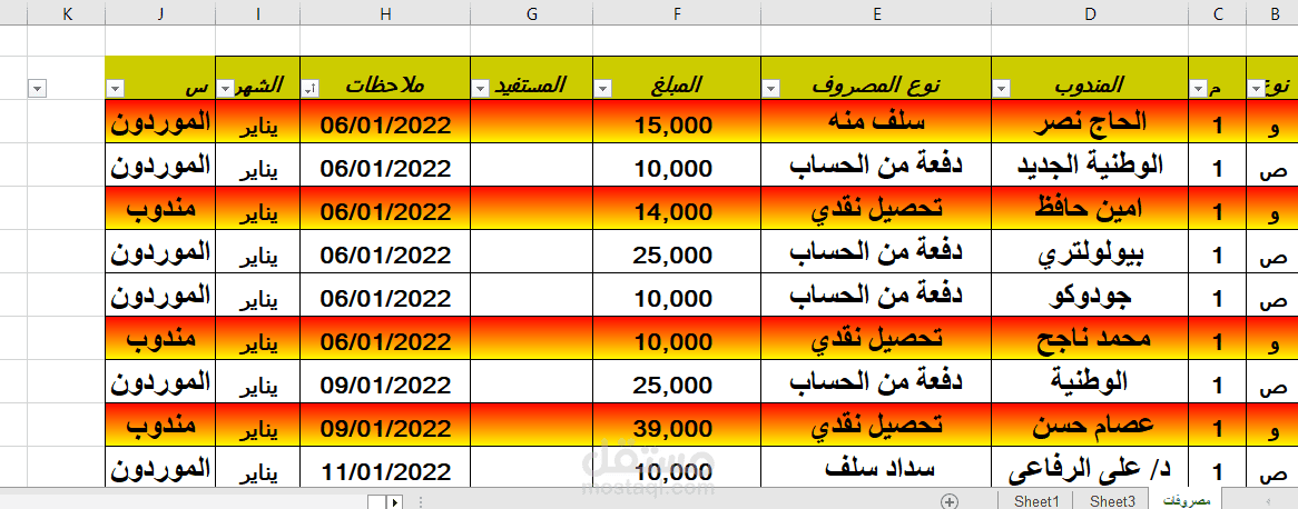 العمل في شركة ادوية