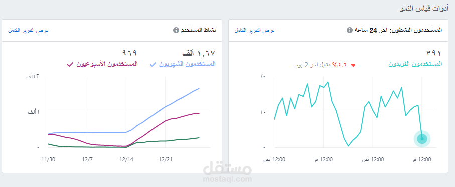 حملة اعلانية مركزة بستخدام الفيسبوك