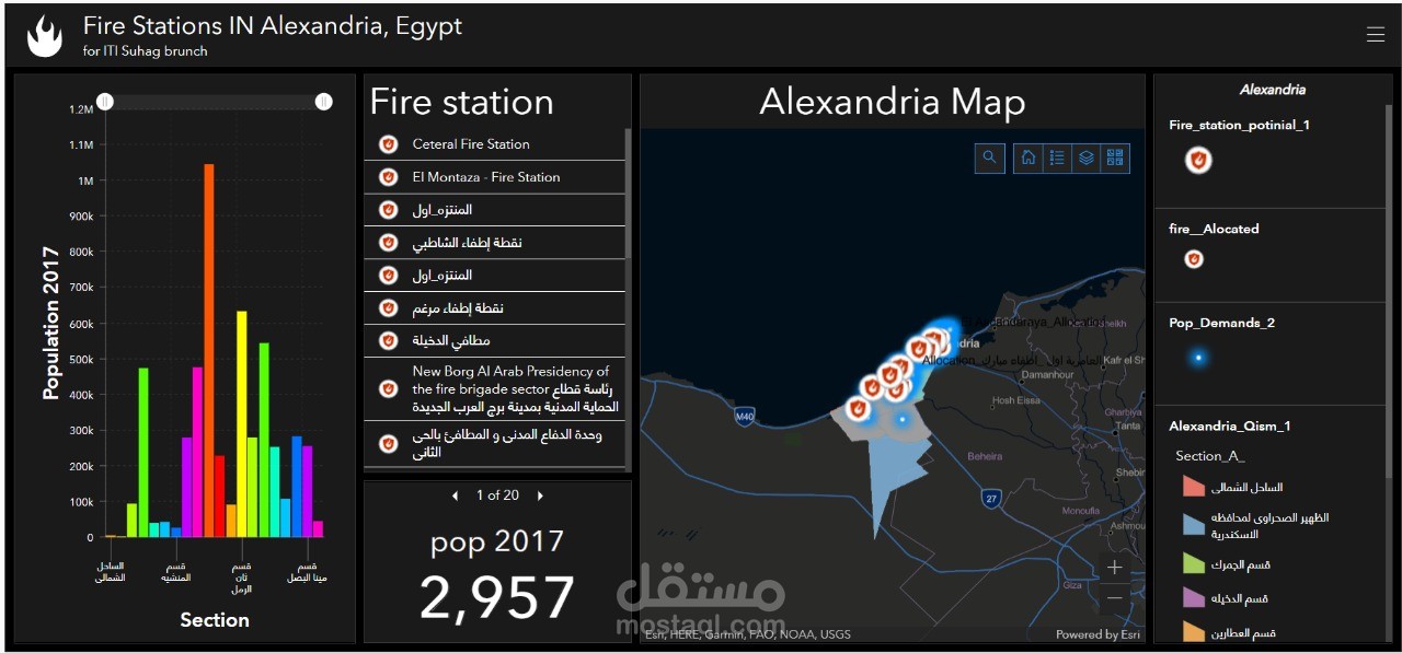 Dashboard for fire stations in Alexandria