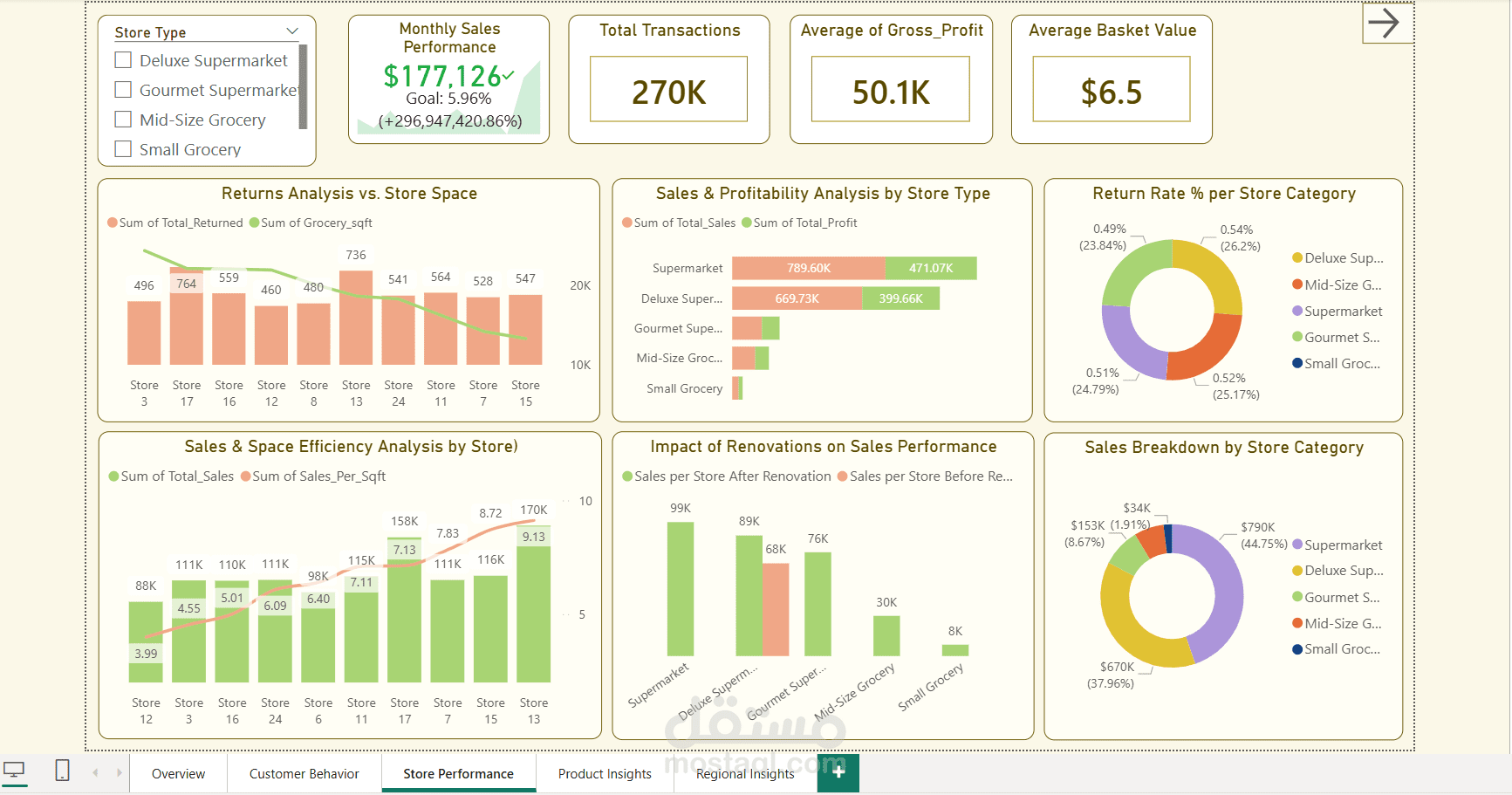 لوحة قياس تفاعلية لتحليل مبيعات التجزئة باستخدام Power BI وSQL