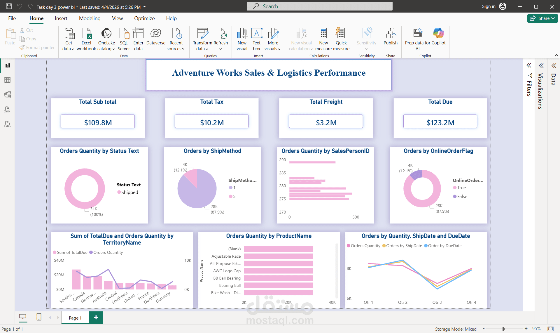 مشروع تحليل بيانات شامل (Adventure Works) باستخدام تقنيات Power BI