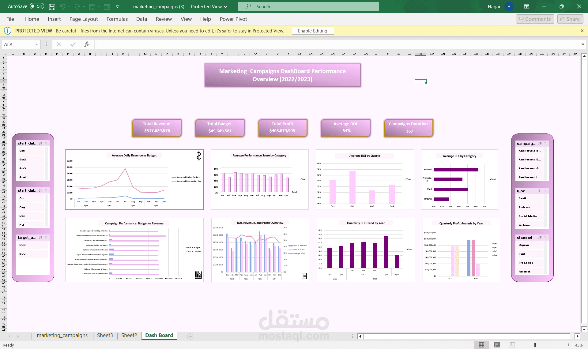 نظام تحليل أداء الحملات التسويقية