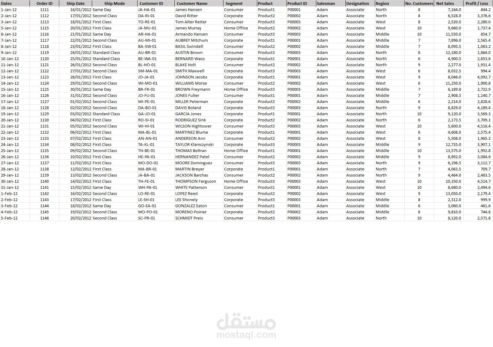 تحليل البيانات  pivot table