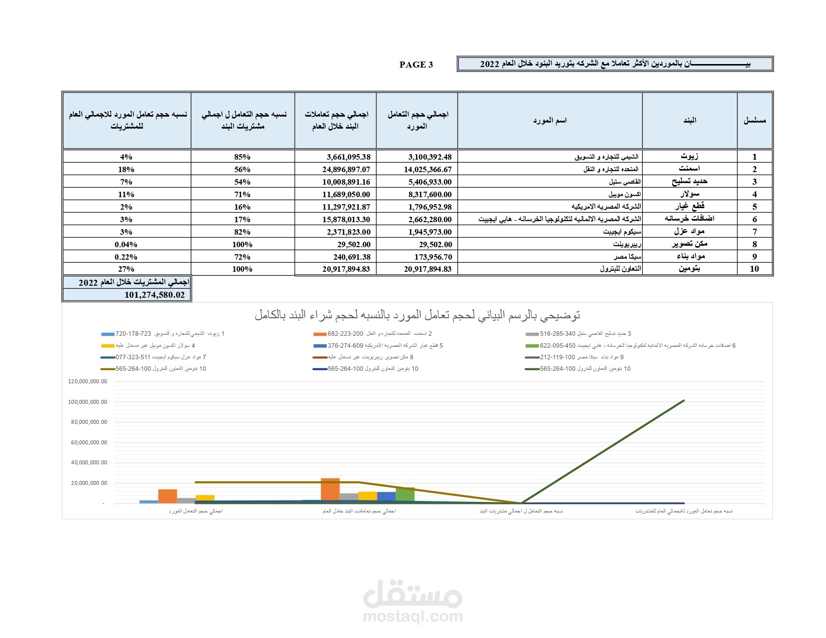 تقرير خاص بحساب الموردين و اجمالي تعاملاتهم خلال العام