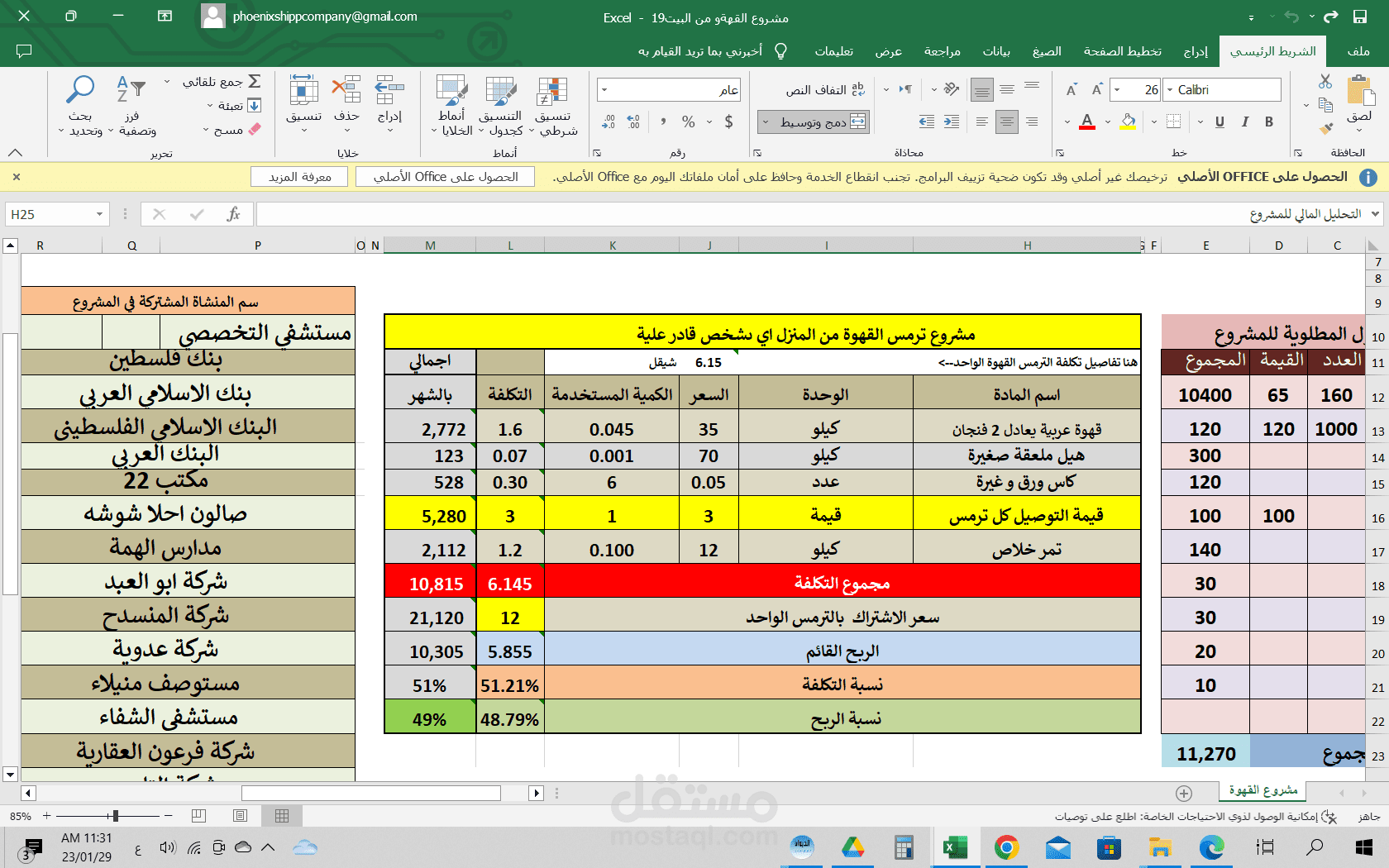 دراسة جدوى لمشروع قهوة منزلية