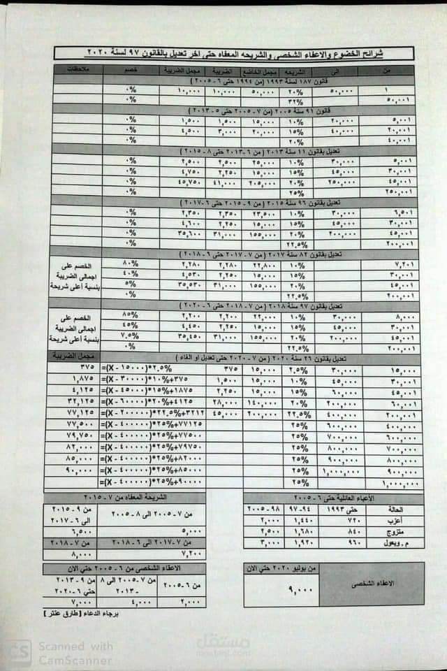 تدقيق ملفات لغة عربية بشكل احترافي في جميع المجالات