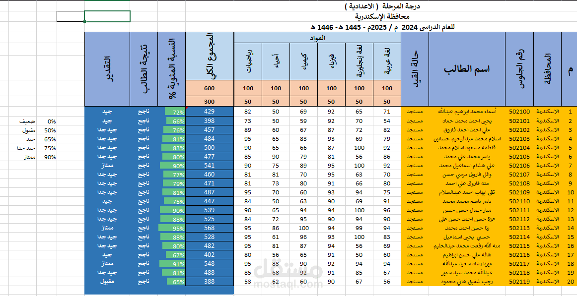 ملف اكسيل موضح لدراجات الطلاب