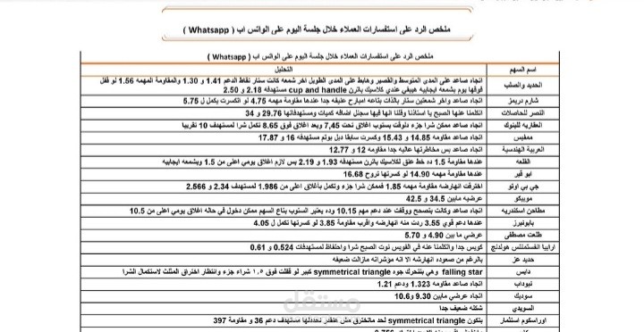 رد على إستفسار الزبائن واتس أب