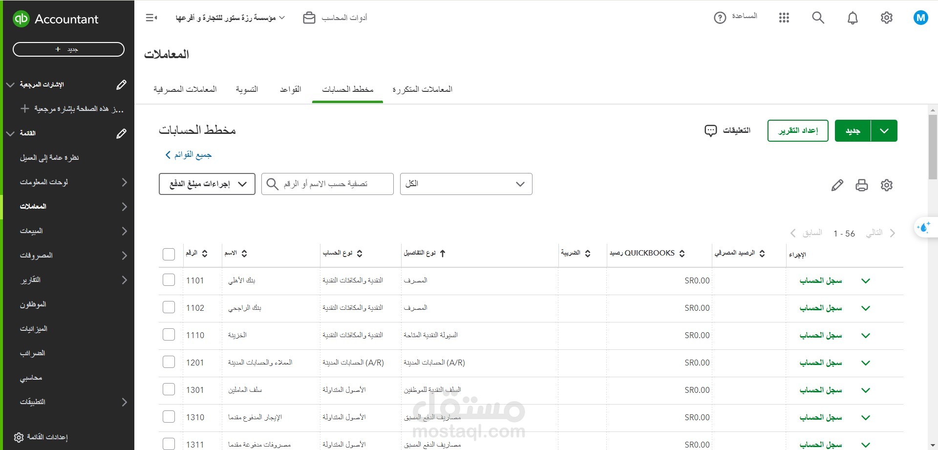 نموذج عمل مشروع تجارة الكترونية