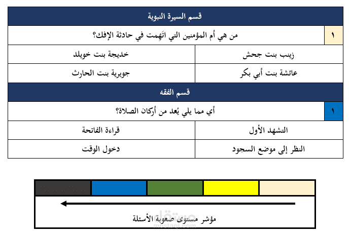 أسئلة دينية إسلامية اختيار من متعدد مع تحديد مستوى الصعوبة (عربي وإنجليزي)