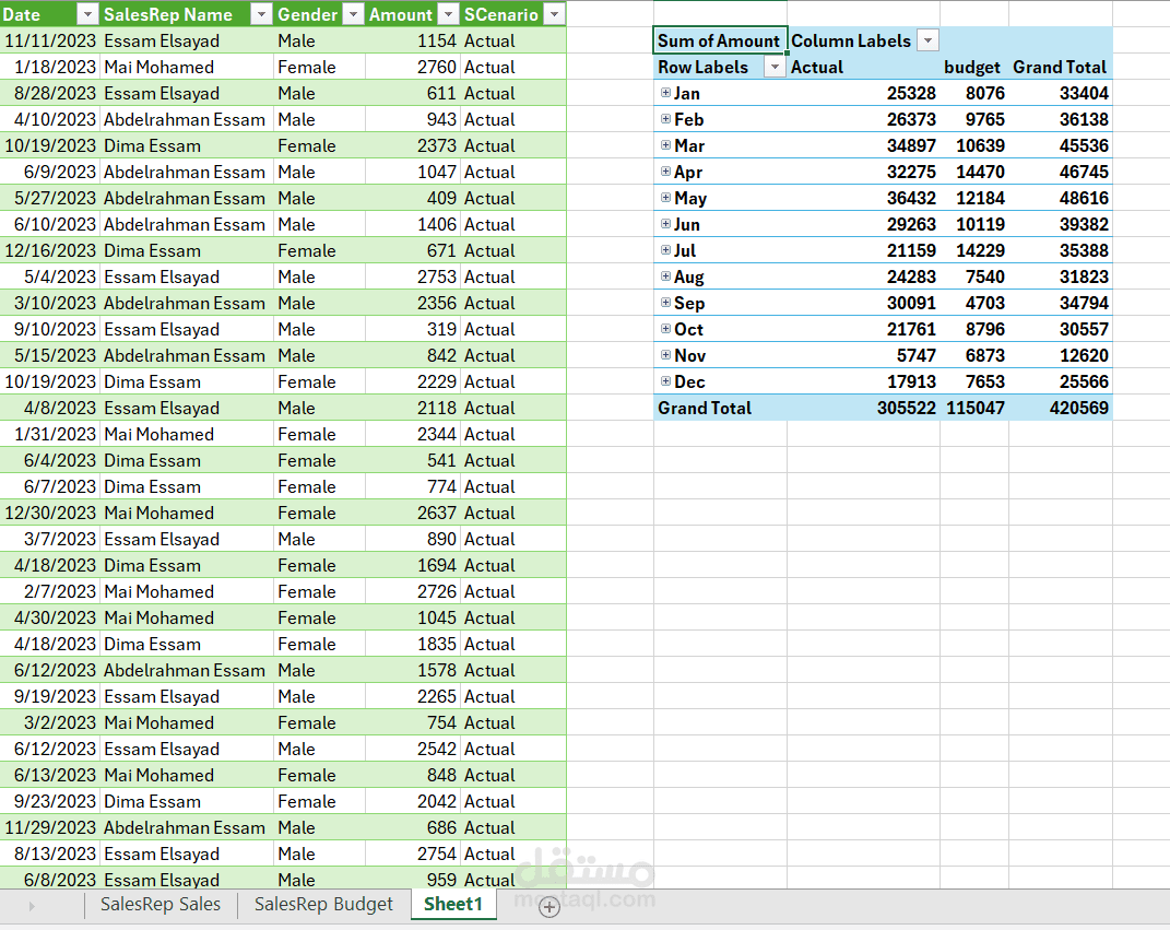 | Power Query | تحليل البيانات الفعلية والمخطط لها | Excel