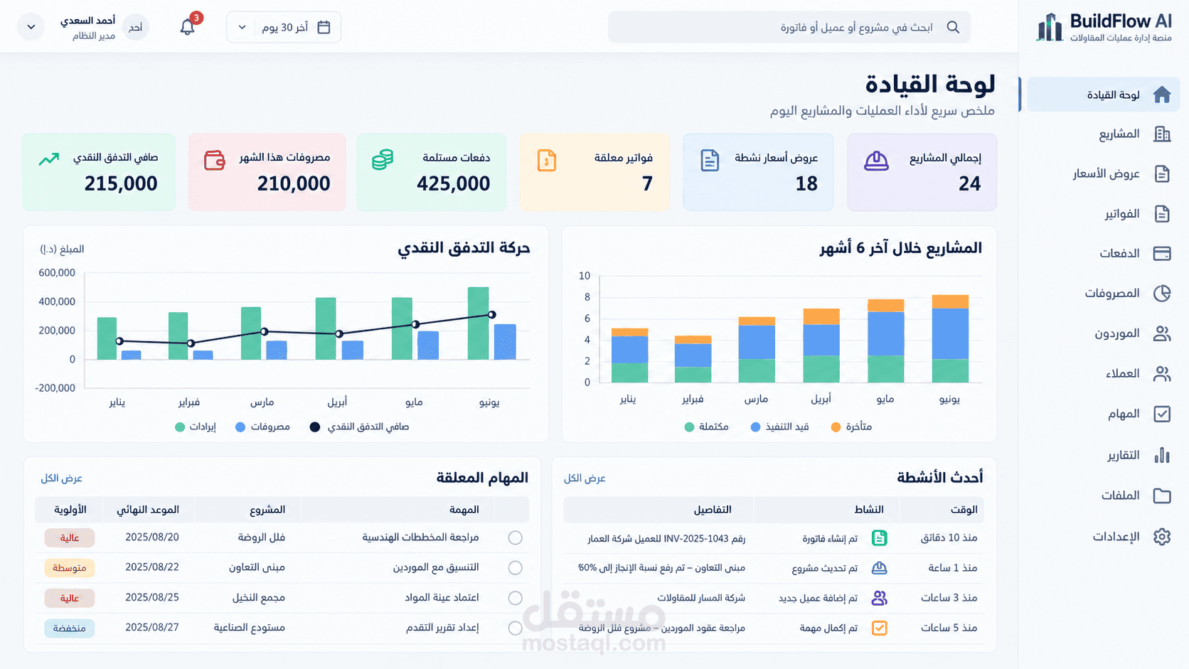 BuildFlow AI – نموذج أولي لنظام ذكي لإدارة عمليات شركات المقاولات