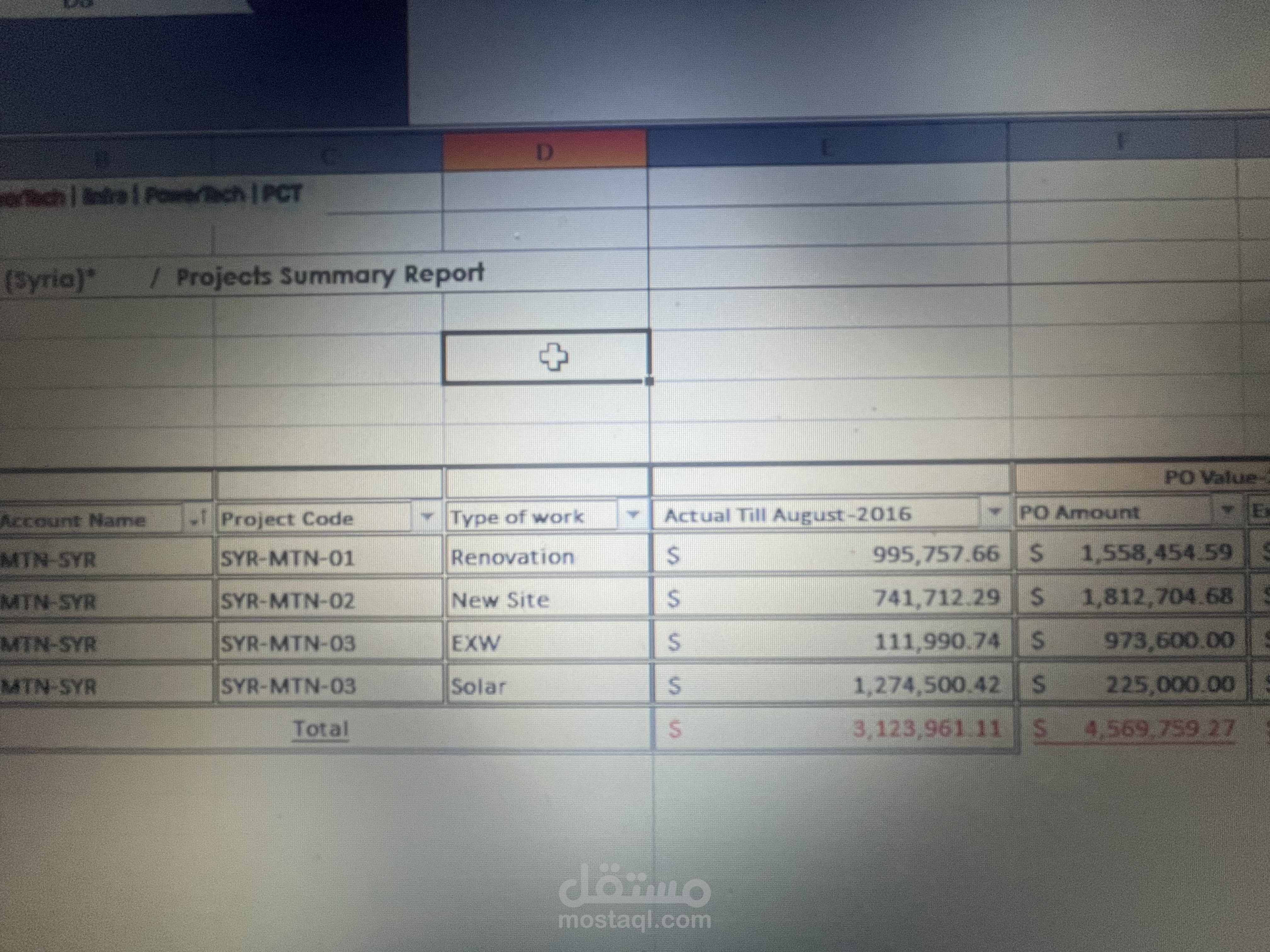 Project report