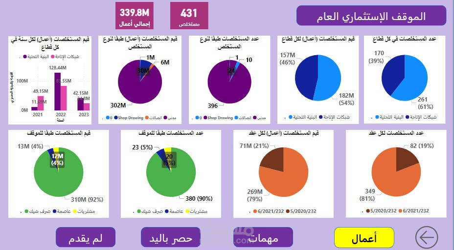 العاصمة الإدارية