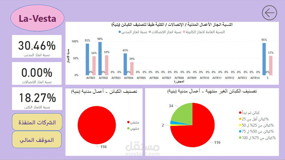 العاصمة الإدارية