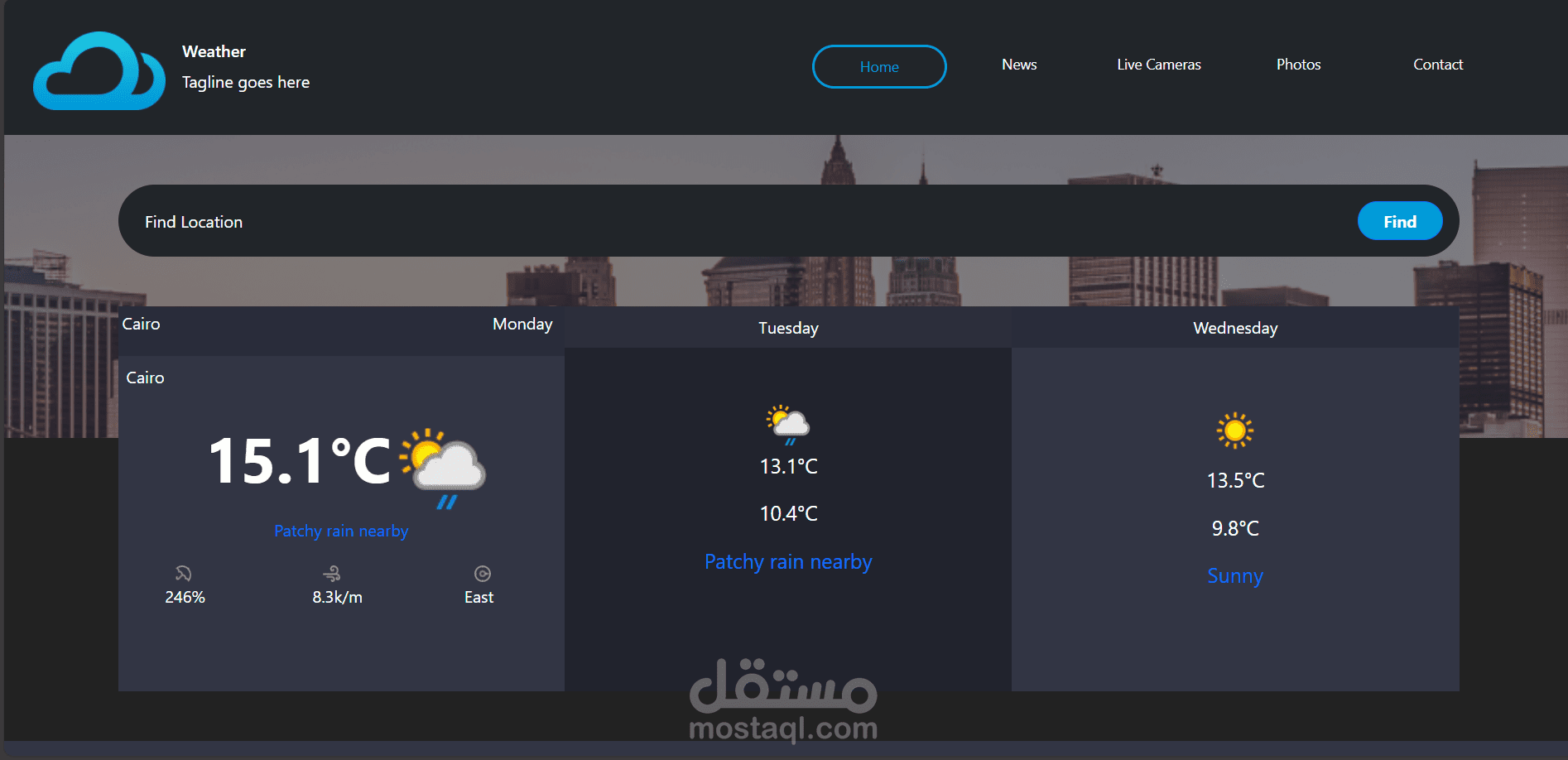 Real-Time Localized Weather Forecast Dashboard