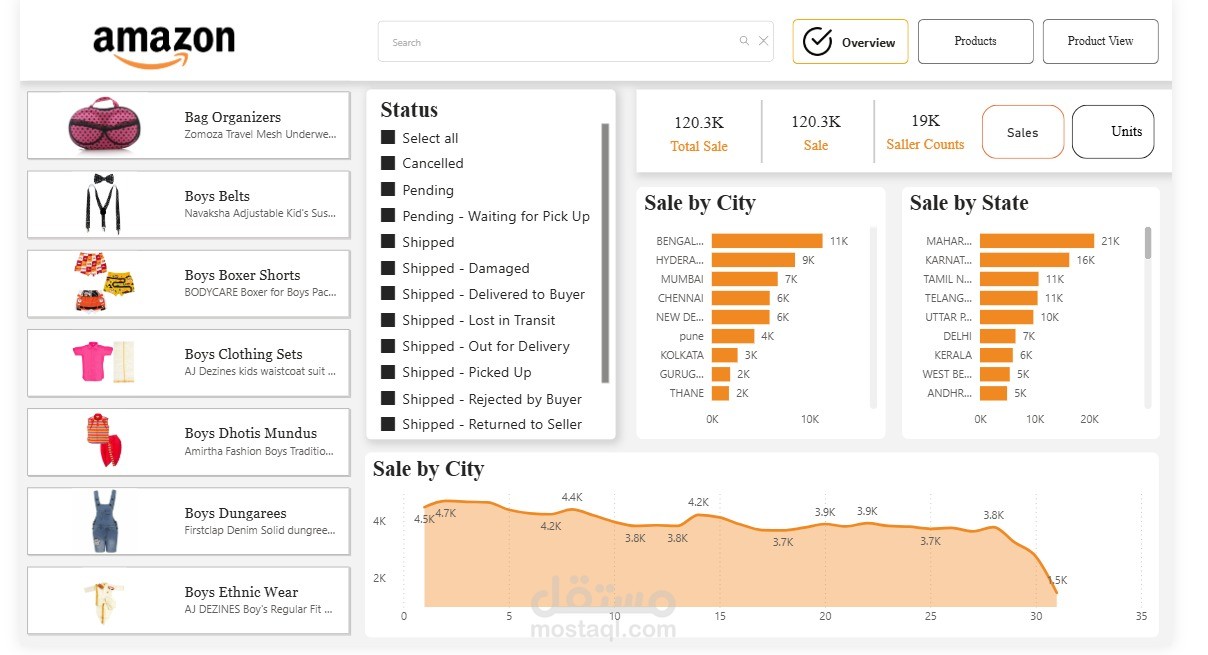 Interactive Amazon Products Dashboard