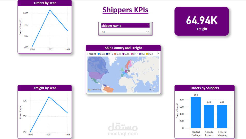 Shippers dashboard