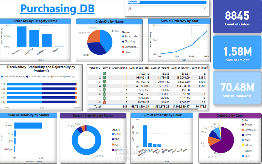 Purchasing dashboard