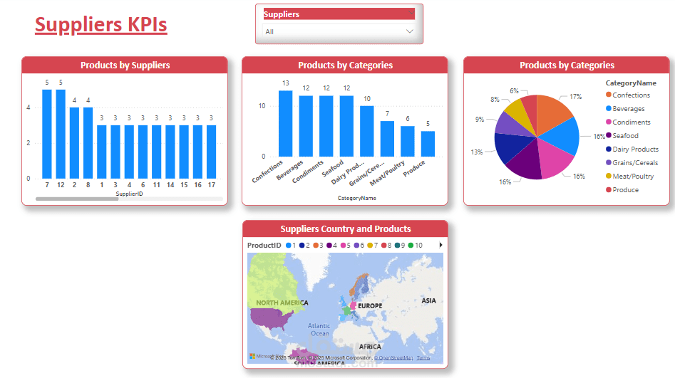 Suppliers dashboard