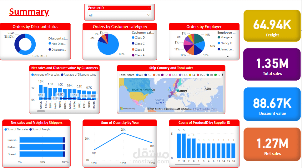 summary dashboard