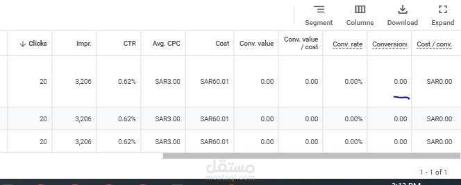Marketing performance