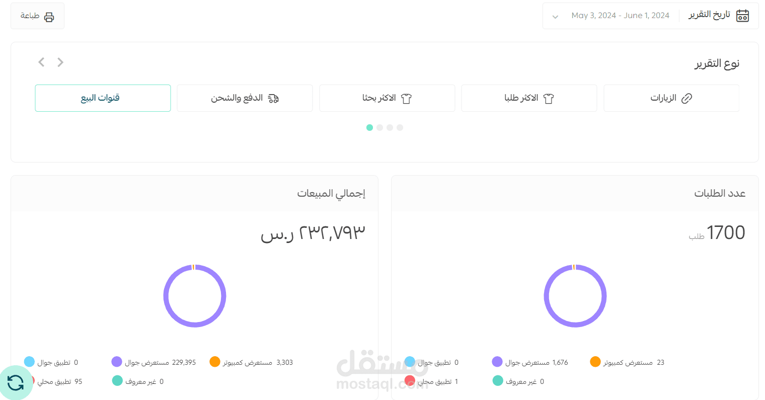 رفع كفأة المتجر