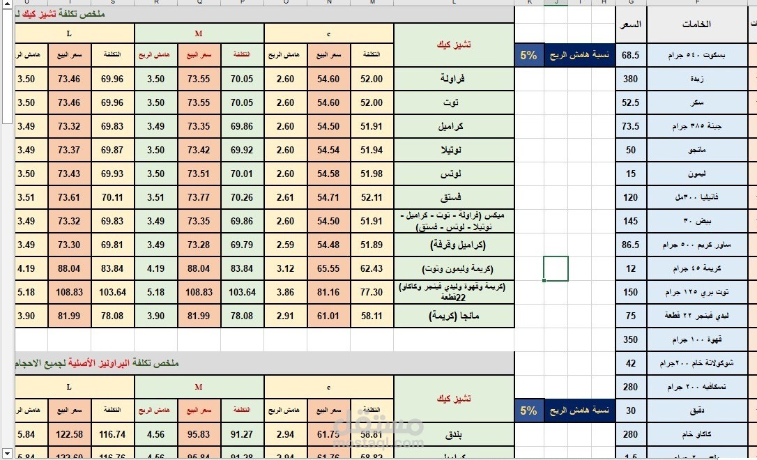 حساب تكلفة منتج مع حساب صافى الربح