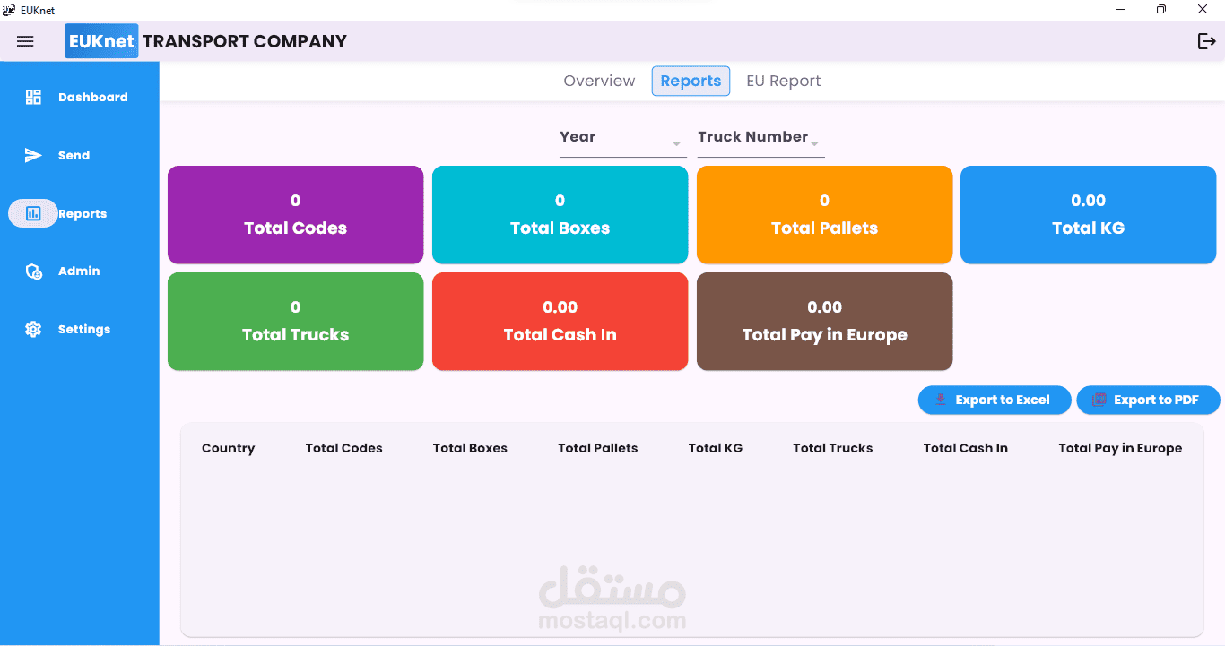 نظام إدارة الشحنات - EUKnet