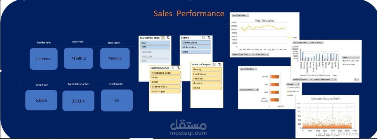 تحليل أداء المبيعات