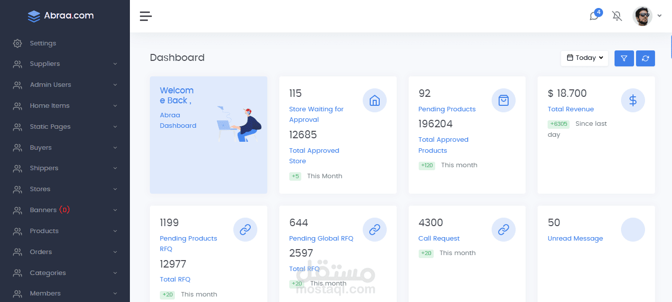 Abraa Dashboard