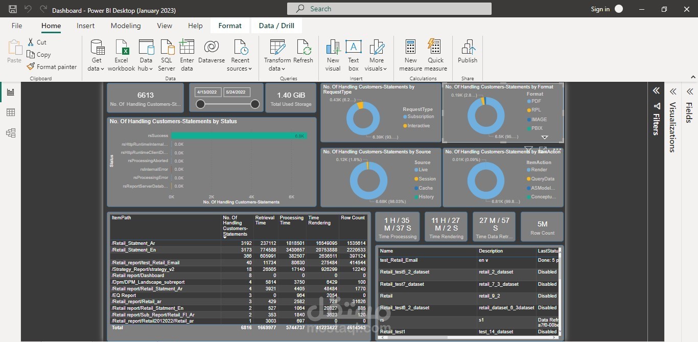 داش بورد Dashboard لوحات تفاعلية على برنامج Power BI